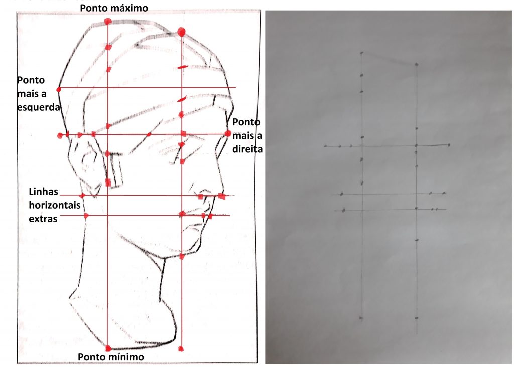 aprender a desenhar modelo bargue com pontos e linhas referencia e desenho 1024x732 - Aprender a desenhar: esboço, uma etapa essencial