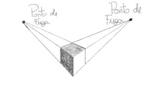 Ponto De Fuga Como Desenhar Com Pontos De Fuga