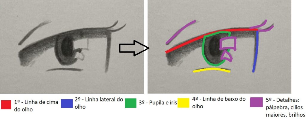 Tutorial De Desenho De Olho Humano. Olho No Estilo Anime. Pestanas  Femininas Ilustração Stock - Ilustração de desenho, beleza: 183789159