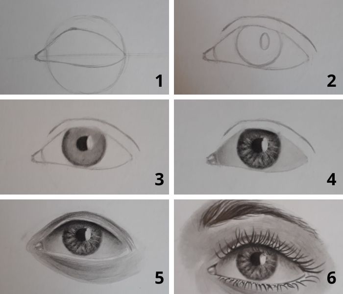 como desenhar olhos realistas - Como desenhar rosto realista - Manual do desenhista parte 2